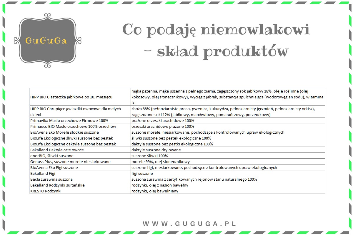 Co podaję niemowlakowi - skład produktów