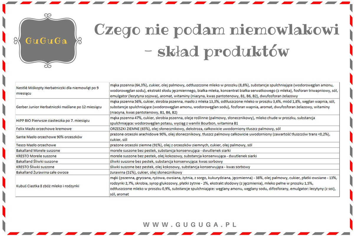 Czego nie podam niemowlakowi - skład produktów