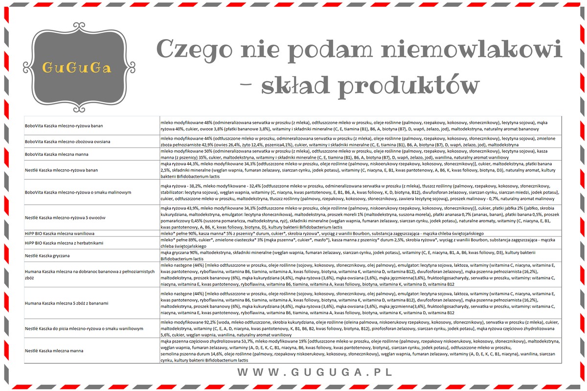 kaszka dla niemowląt - skład produktów