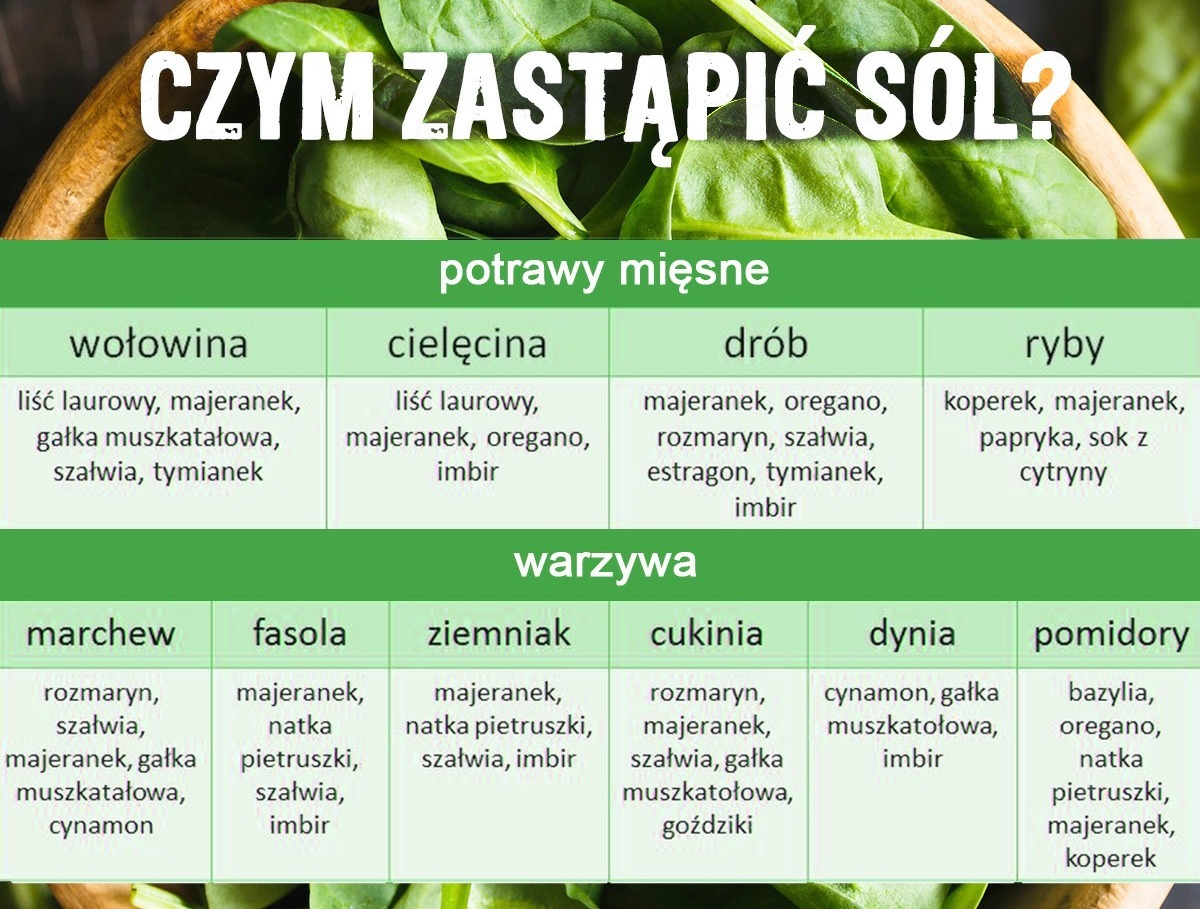 czym zastąpić sól